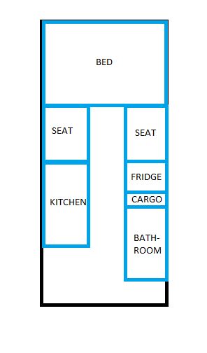 Our chosen layout in a campervan