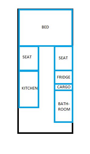 How to Build a Campervan